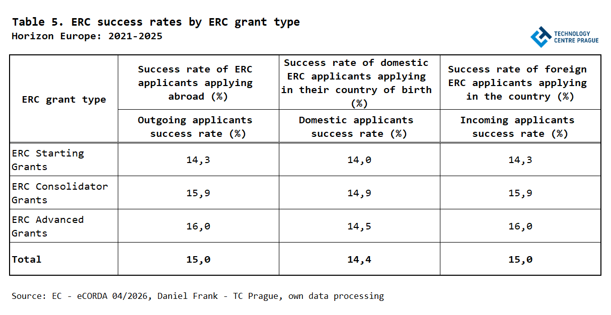 TS5_ERC_TC Prague.png TS5_ERC_TC Prague.png